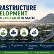 Salem real estate growth